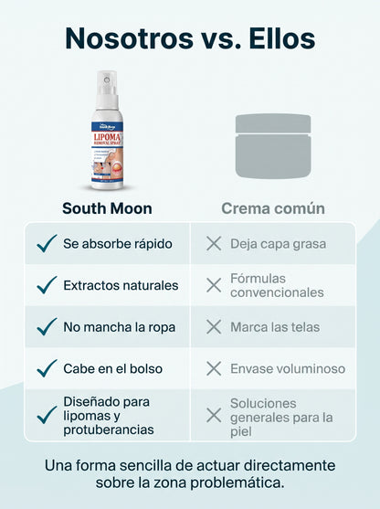 South Moon - Anti Lipomas